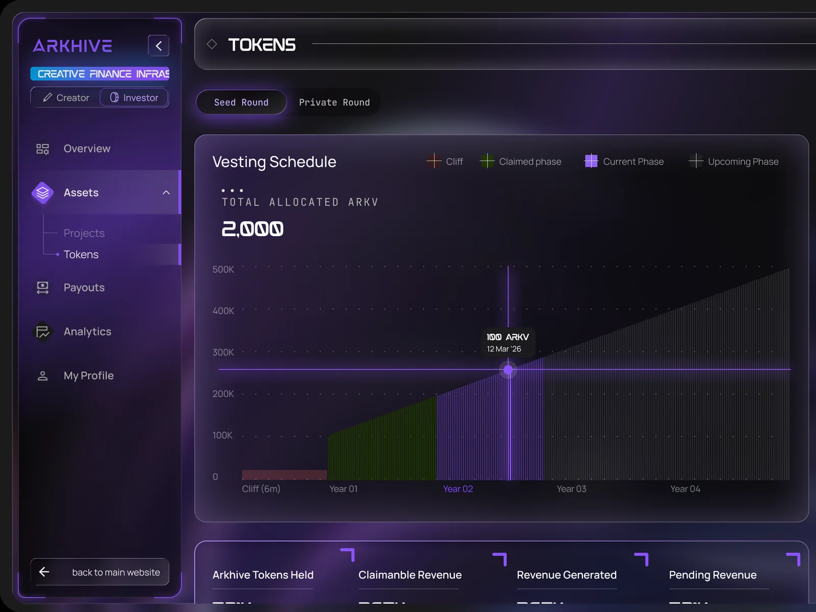 The tokens screen: vesting schedule, total allocated ARKV, receivable ARKV and wallet
